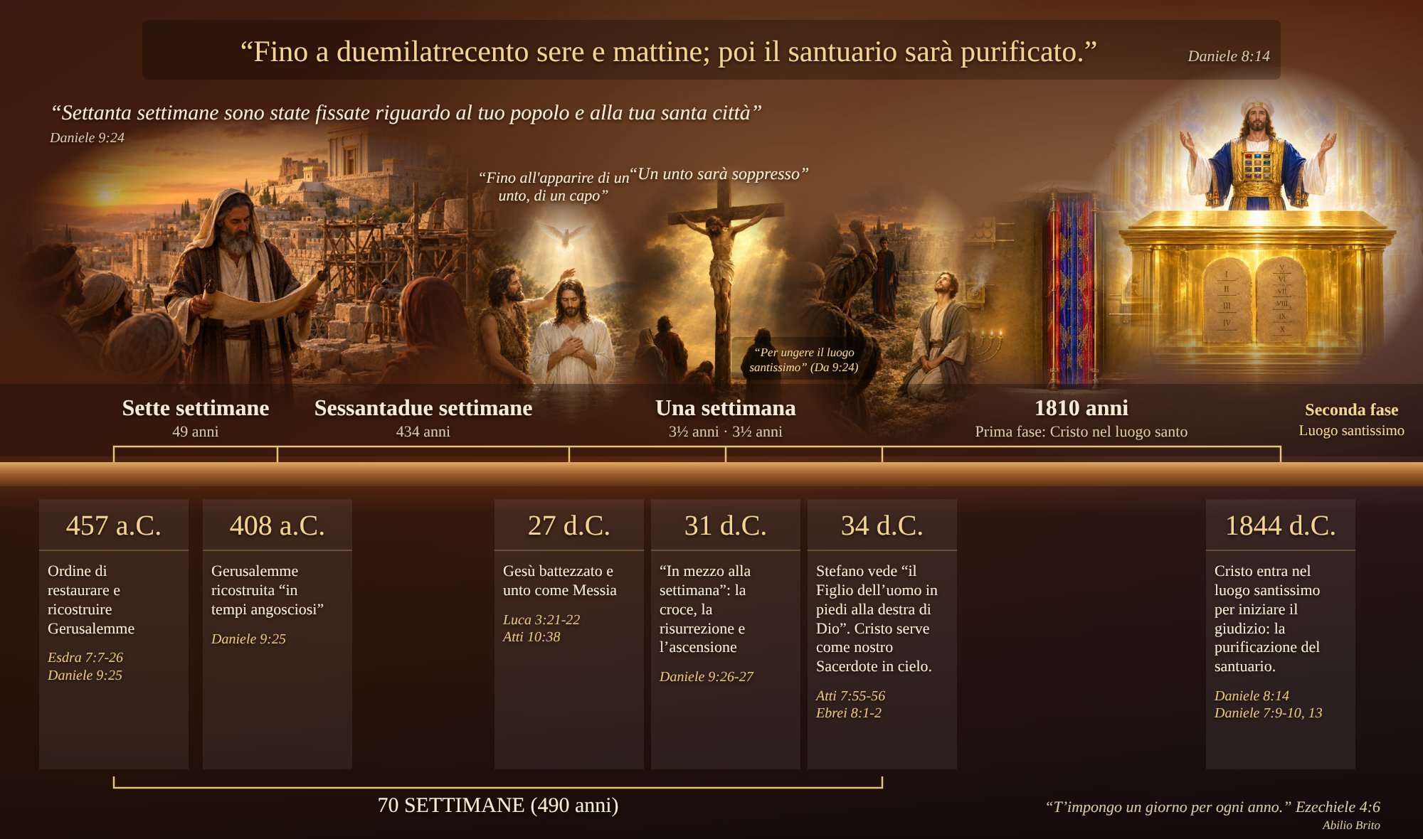 Grafico dei 2300 giorni e delle 70 settimane, dal 457 a.C. al 1844